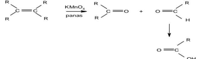 Gambar 2.10. Reaksi Oksidasi Kalium Permanaganat (KMnO 4 ) 