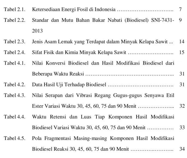 Tabel 2.1.  Ketersediaan Energi Fosil di Indonesia …………………………..  7  Tabel 2.2.  Standar  dan  Mutu  Bahan  Bakar  Nabati  (Biodiesel)  