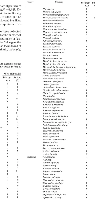 Table 1 (continued)