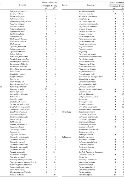 Table 1 (continued)