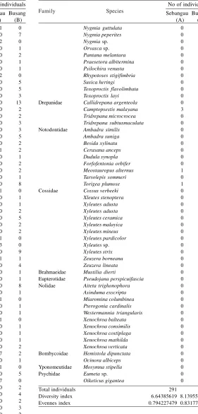 Table 1 (continued)
