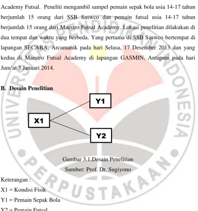 Gambar 3.1.Desain Penelitian 