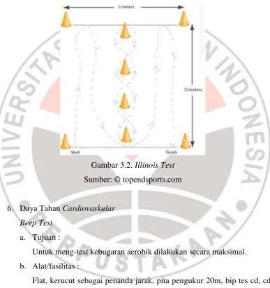 Gambar 3.2. Illinois Test  