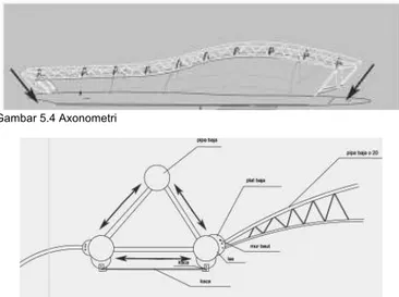Gambar 5.3 Axonometri 