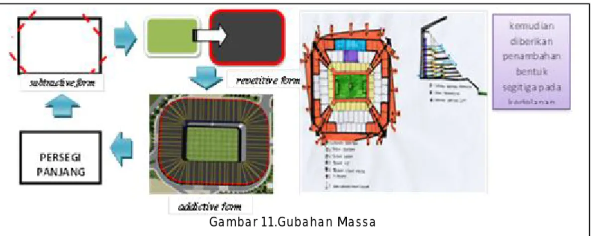 Gambar 12. Sistem Struktur 