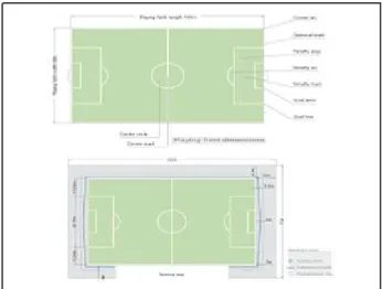 Gambar 2 Dimensi Stadium 