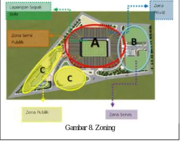 Gambar 8. Zoning 