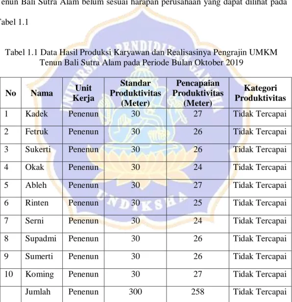 Tabel 1.1 Data Hasil Produksi Karyawan dan Realisasinya Pengrajin UMKM  Tenun Bali Sutra Alam pada Periode Bulan Oktober 2019 