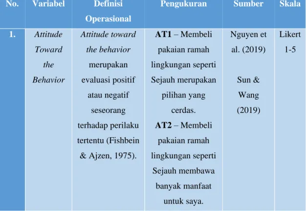 Tabel 3.  1 Tabel Operasionalisasi Variabel No.   Variabel  Definisi 