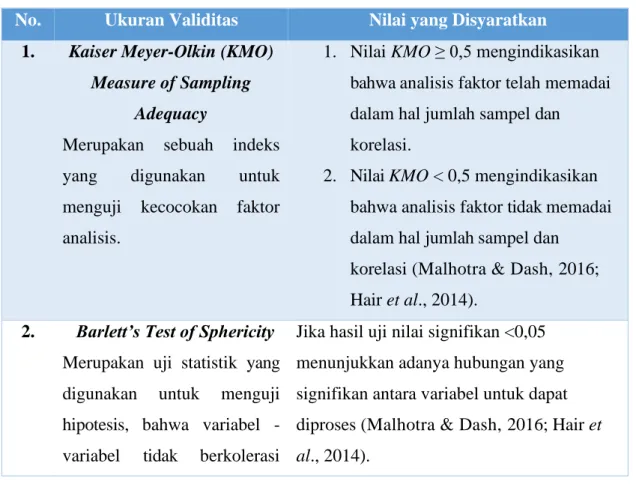 Tabel 3.  2 Uji Validitas