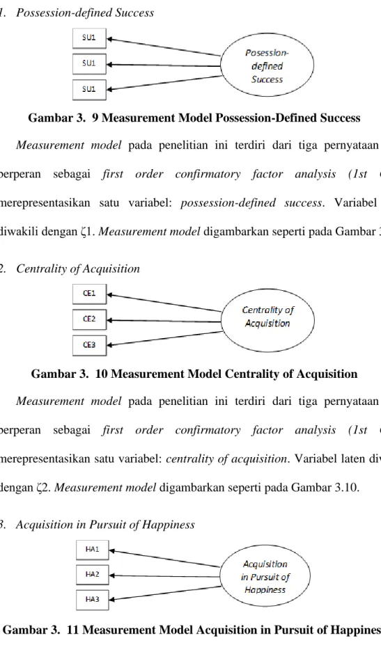 Gambar 3.  9 Measurement Model Possession-Defined Success