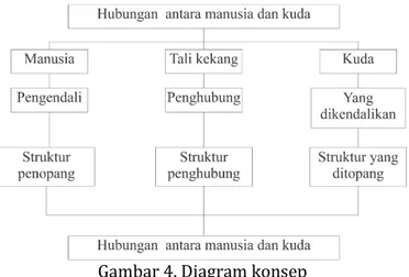 Gambar 4. Diagram konsep 