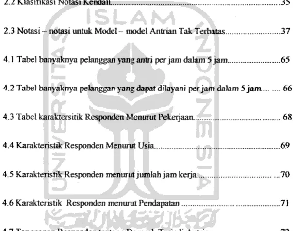 Tabel Halaman