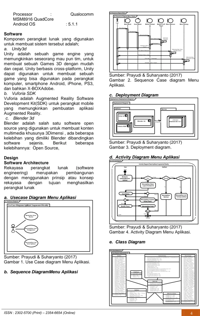 Gambar  2.  Sequence  Case  diagram  Menu  Aplikasi.  c.  Deployment Diagram  deployment Deployment-Diagram Deployment Diagram Aplikasi Unity 3d Vuforia SDK Blender 3d Dev ice «device» Android OS v 5.1 «import»