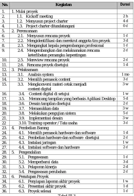 Tabel III.3 