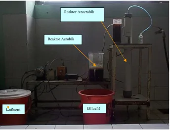 Gambar 1. Percobaan dengan proses anaerobic dan lumpur aktif konvensional 