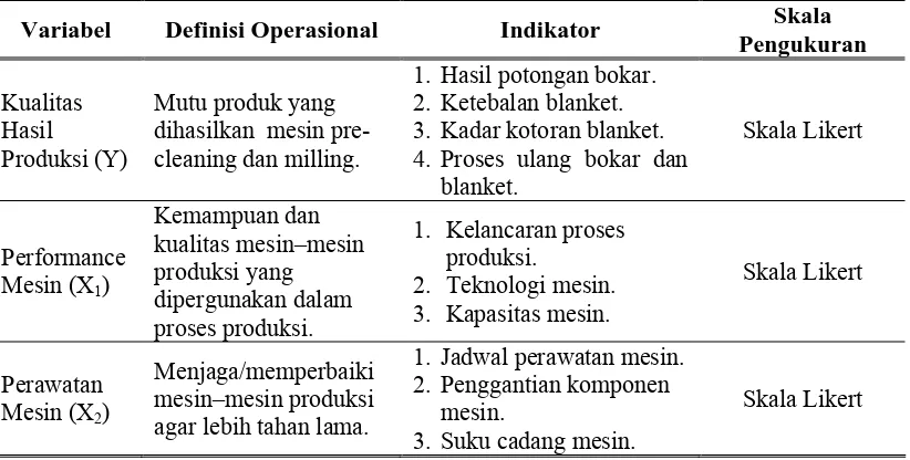 Tabel III.2. Definisi Operasional, Indikator, dan Skala Pengukuran Variabel                      Hipotesis Kedua 