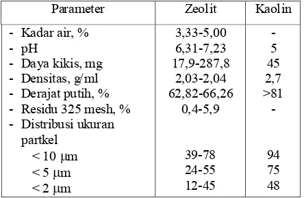 Tabel 3. Komposisi kimia zeolit vs kaolin 