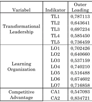 Tabel 5. Jawaban Responden untuk  Learning Organization 