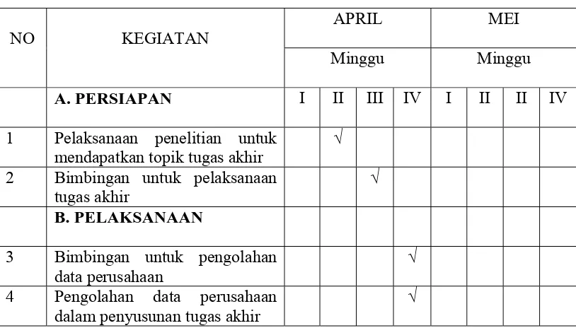 Tabel 1. Daftar kegiatan penelitian 