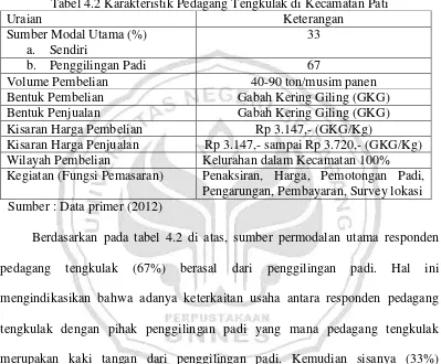 Tabel 4.2 Karakteristik Pedagang Tengkulak di Kecamatan Pati 