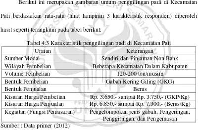 Tabel 4.3 Karakteristik penggilingan padi di Kecamatan Pati 