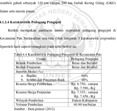 Tabel 4.4 Karakteristik Pedagang Pengepul di Kecamatan Pati 