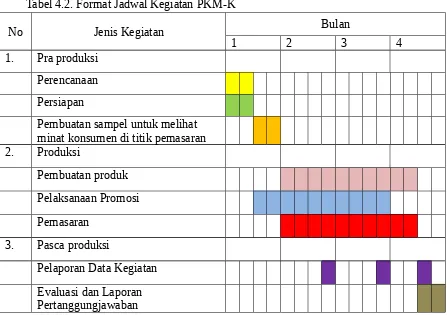 Tabel 4.1. Format Ringkasan Anggaran Biaya PKM-K 