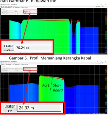 Gambar 7. Ilustrasi Besar Sudut Kemiringan Kerangka  Kapal pada Profil Melintang  