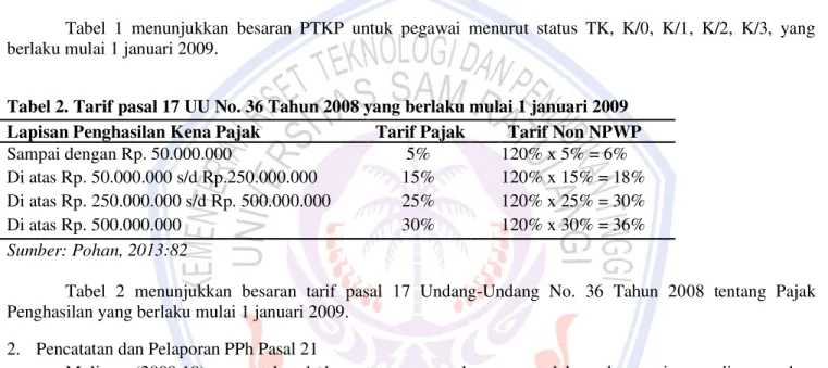 Tabel  1  menunjukkan  besaran  PTKP  untuk  pegawai  menurut  status  TK,  K/0,  K/1,  K/2,  K/3,  yang  berlaku mulai 1 januari 2009