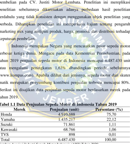 Tabel 1.1 Data Penjualan Sepeda Motor di Indonesia Tahun 2019  Merek  Penjualan (unit)  Persentase (%) 