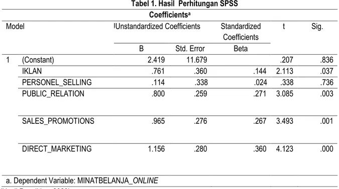 Tabel 1. Hasil  Perhitungan SPSS  Coefficients a