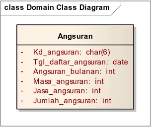 Gambar 4.26 Class Angsuran 