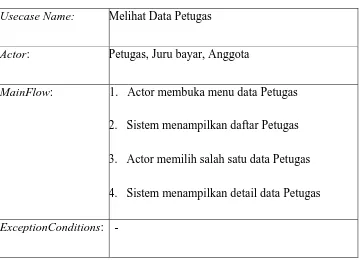 Tabel 4.5 Tabel  Use Case Description Melihat Data Petugas 