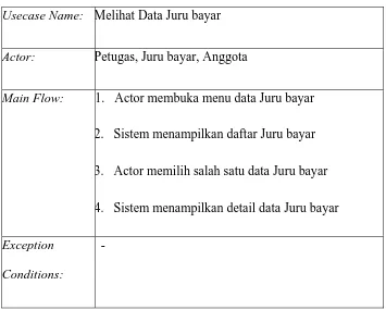 Tabel 4.9 Tabel  Use Case Description Mendaftarkan Anggota 