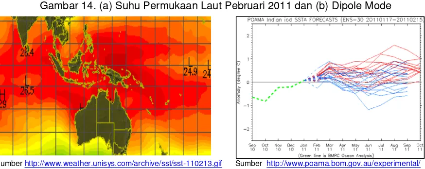 Gambar 14. (a) Suhu Permukaan Laut Pebruari 2011 dan (b) Dipole Mode 