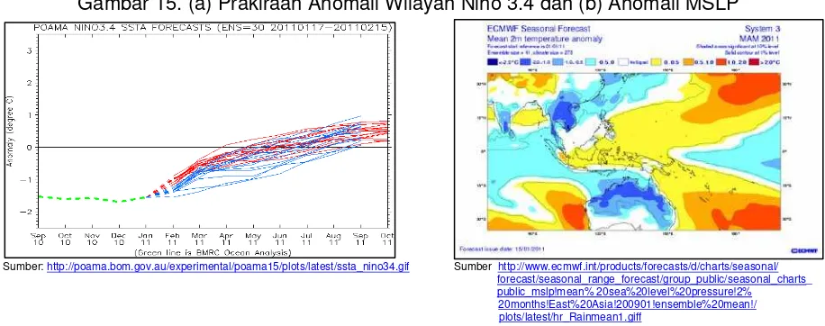 Gambar 16. (a) Anomali Suhu Muka Laut Maret – Mei 2011 dan (b) OLR 