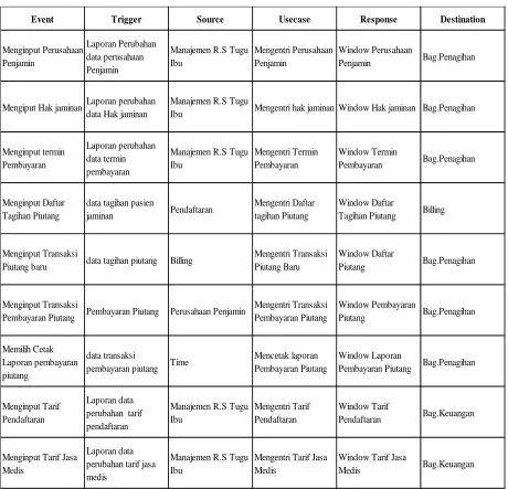 Table 4.3 Even Table Bagian 3 