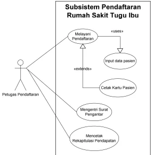 Gambar 4.99 Use case Pendaftaran 