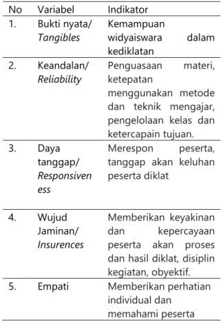 Tabel 1 Tahapan Penelitian 