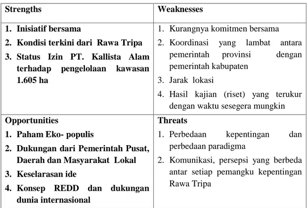 Tabel 2. Analisis SWOT dalam gerakan penyelamatan Rawa Tripa 