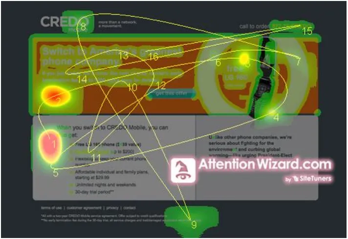 Figure 3.  Eye tracking for previous site (oneextrapixel.com).