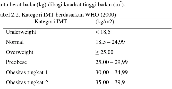 Tabel 2.2. Kategori IMT berdasarkan WHO (2000) 