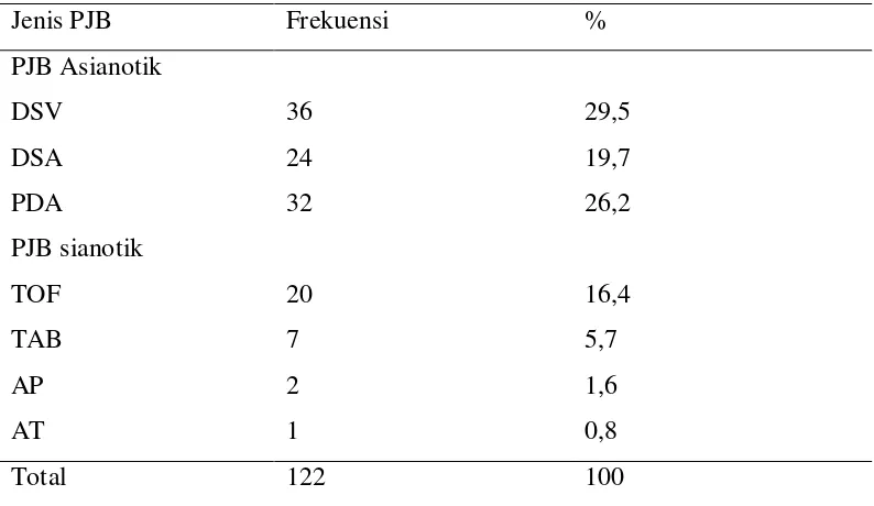 Tabel 5.4. Distribusi Frekuensi Status Gizi Sampel Berdasarkan Indeks 