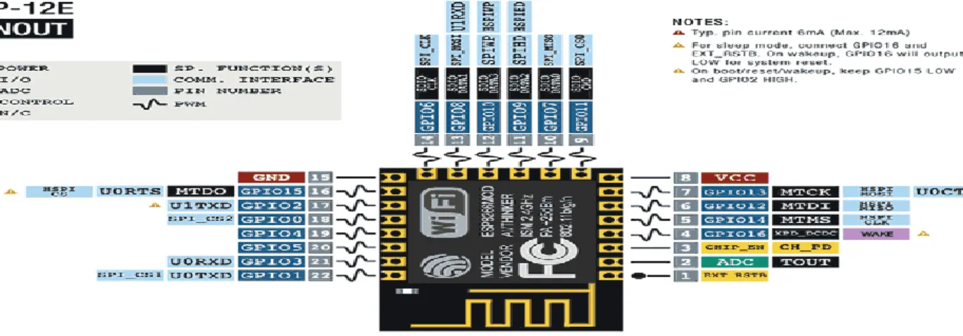 Gambar 1 Node MCU  Esp 8266 