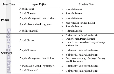 Tabel 6 Jenis dan sumber data 