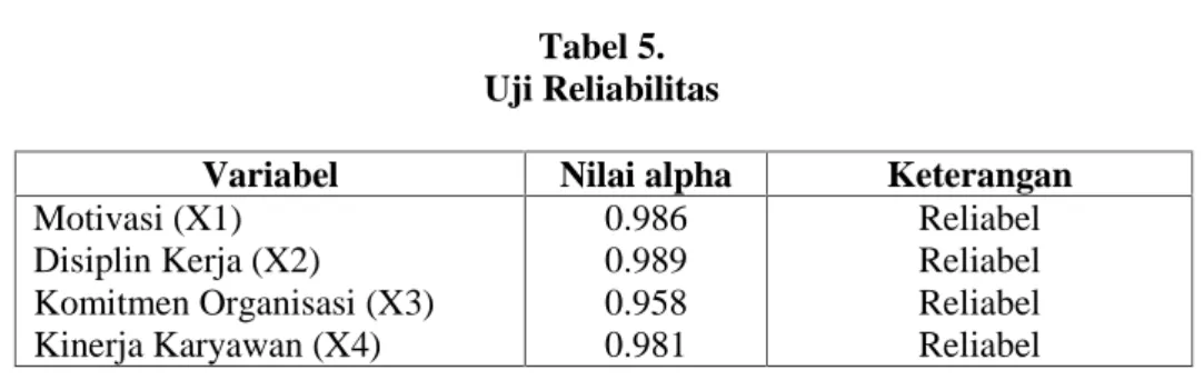 Tabel 5. Uji Reliabilitas