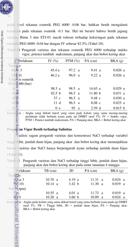 Tabel 10  Pengaruh varietas dan tekanan osmotik PEG 6000 terhadap indeks 