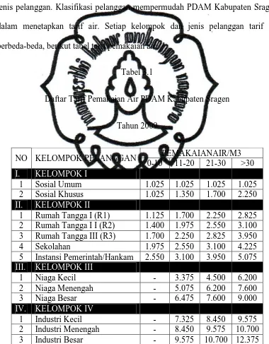 Tabel 3.1 Daftar Tarif Pemakaian Air PDAM Kabupaten Sragen 