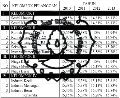 Tabel 3.2 